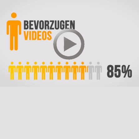 Infografik Erklärvideo